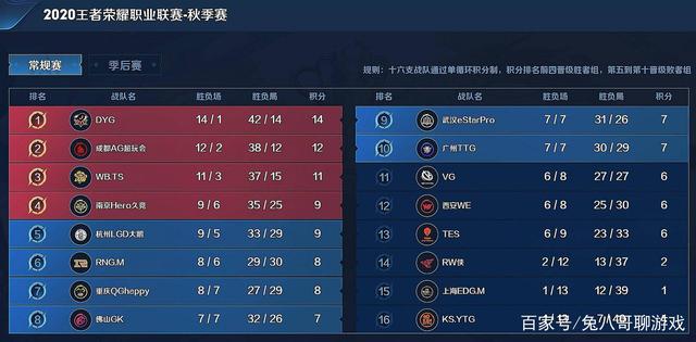 体育CBA：吉林110-96轻取四川 送给对手三连败