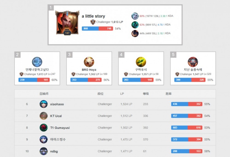 数据与市场 数据与市场