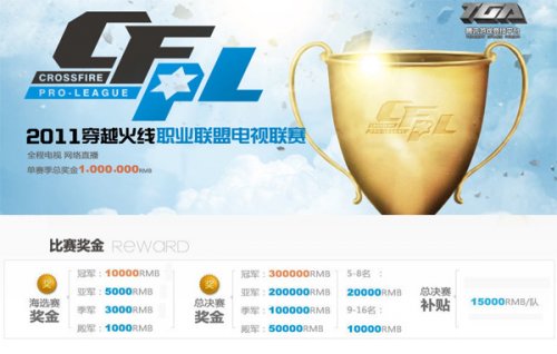 用保留集检 用保留集检